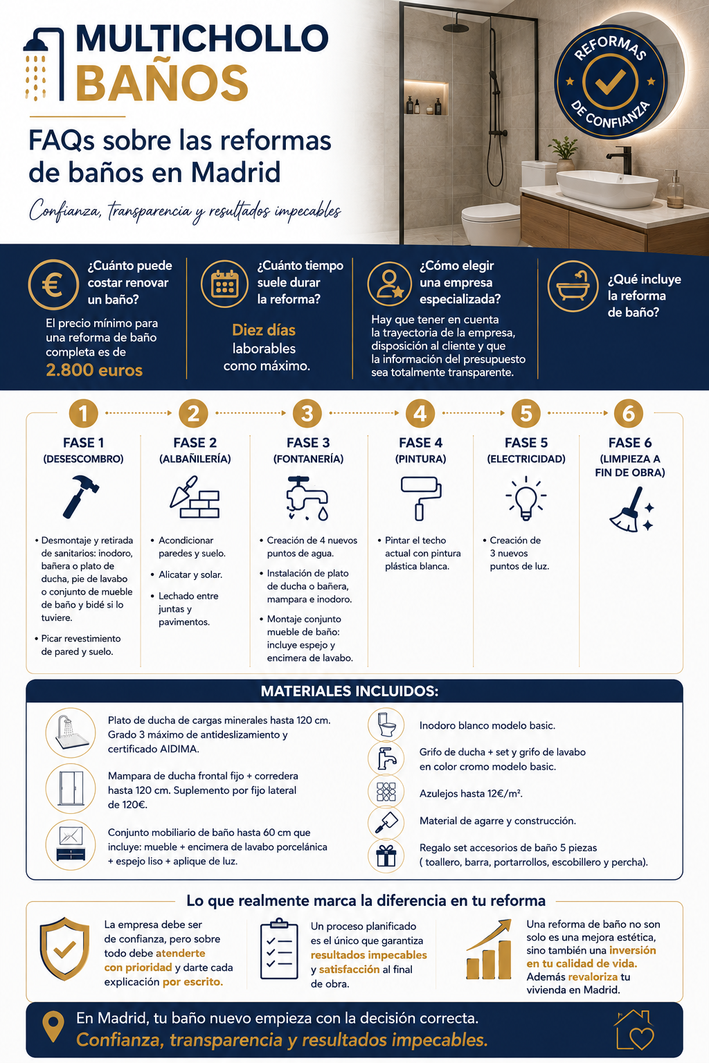 FAQs sobre las reformas de baños en Madrid