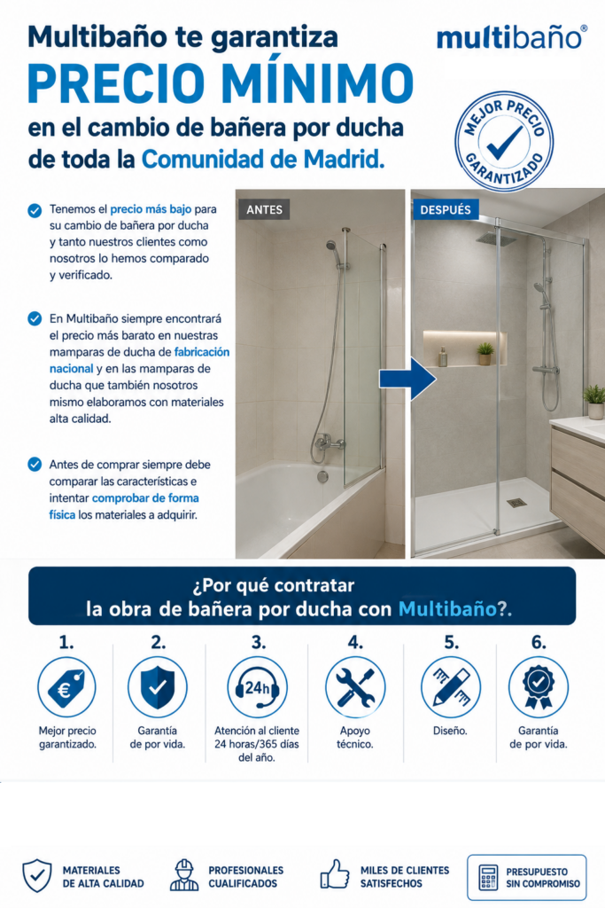 Cambiar bañera por ducha barato Madrid